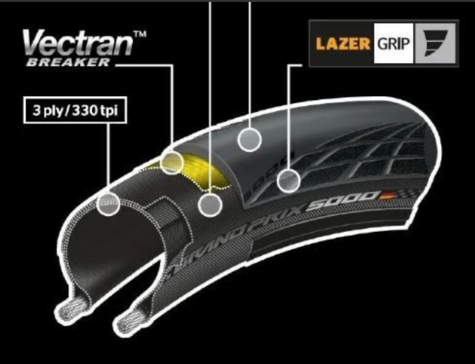 Pneu Continental Grand Prix 5000 - 700x28C