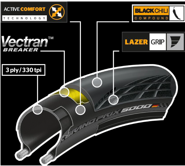 Tires Continental Grand Prix 5000 - 700x25C brown